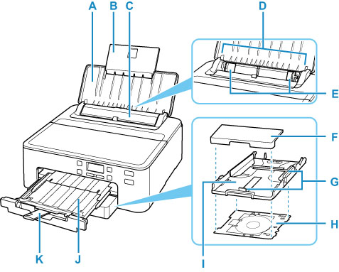 Принтер canon pixma ts700 series установка